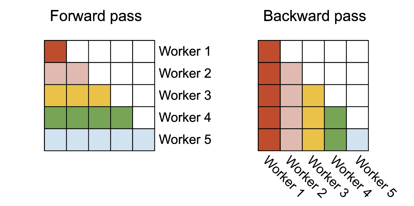 Flash-Attention Diagram