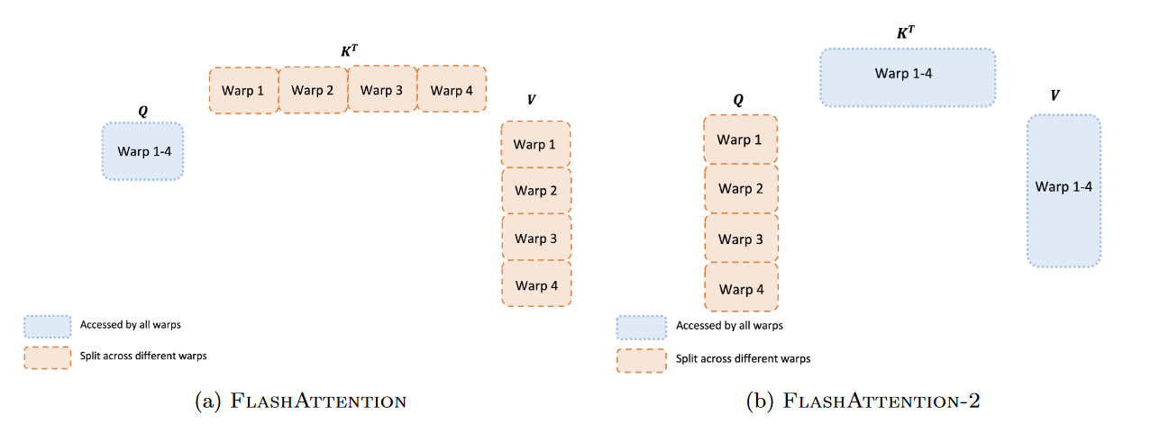 Flash-Attention Diagram